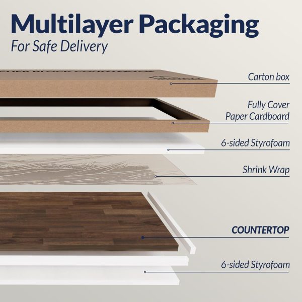 Countertop packaging diagram with a carton, cardboard cover, six-sided foam protection and shrink wrap